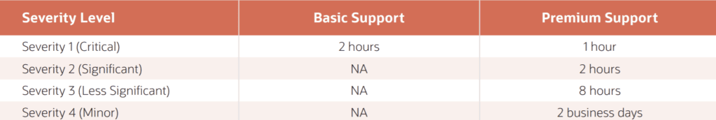 NetSuite ERP Support Plans, Basic and Premium Support Comparison.
