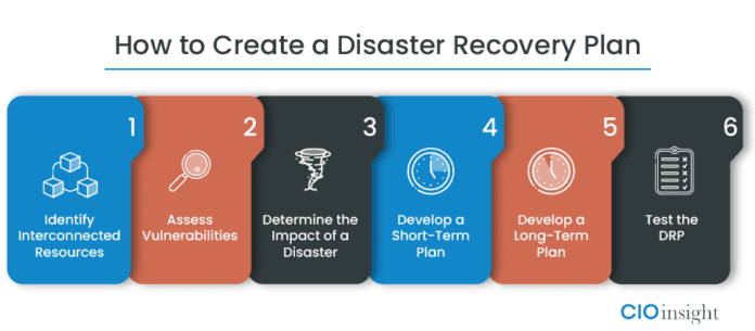 business plan for disaster relief